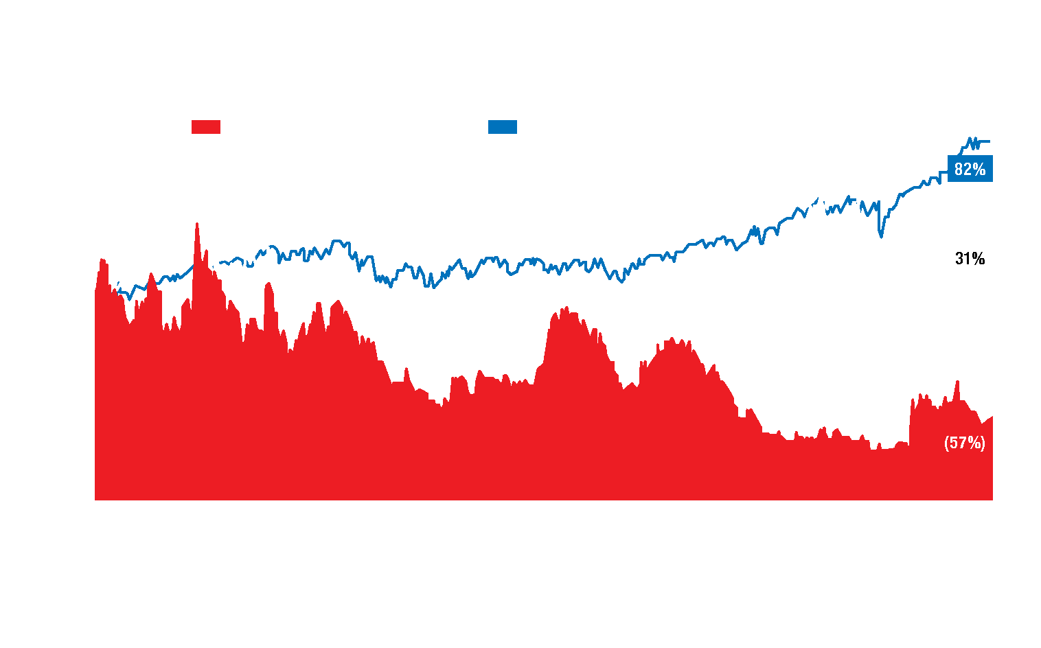 AIR<br>TRANSAT<br>EST EN<br>CHUTE LIBRE<br>FINANCIÈRE.